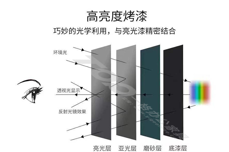 識別材質(zhì)顏色.jpg 識別材質(zhì)顏色.jpg